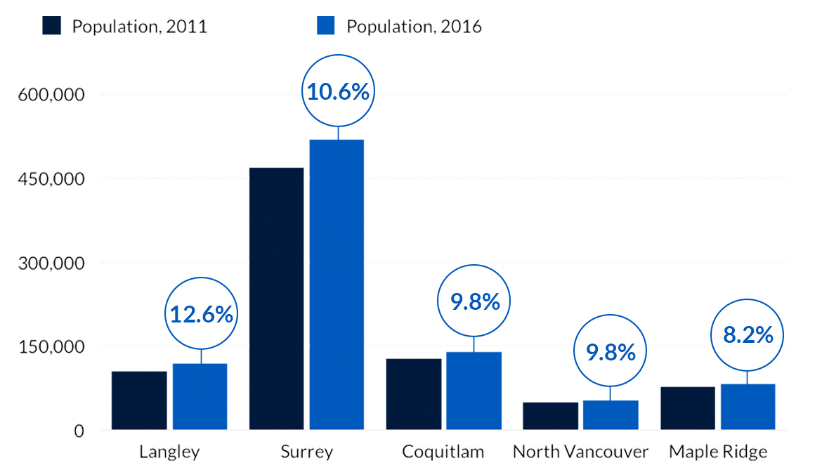 https://cdn.rennie.com/images/images/001/338/689/original/RennieBlog_Inline_Graph.jpg