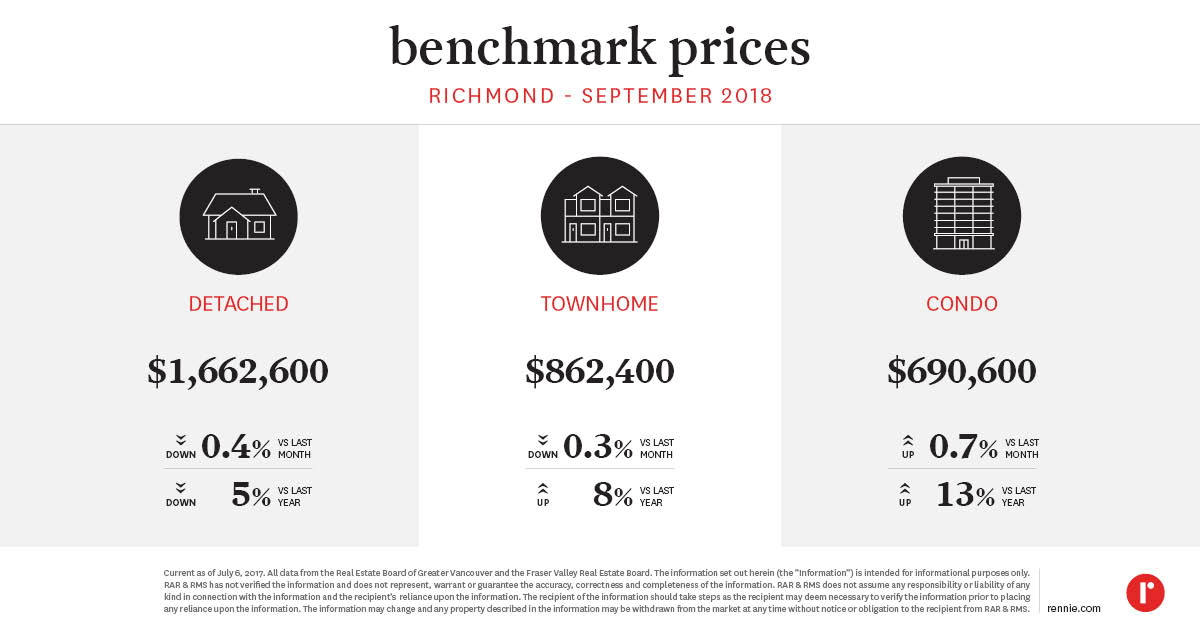 https://cdn.rennie.com/images/images/001/878/922/original/Pricing_Trends_Richmond_August2018.jpg