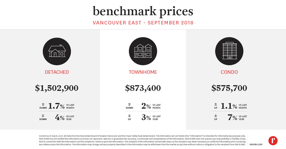 https://cdn.rennie.com/images/images/001/878/941/original/Pricing_Trends_VancouverEast_August2018.jpg