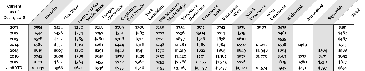 https://cdn.rennie.com/images/images/002/313/960/original/PPSF_Chart.jpg