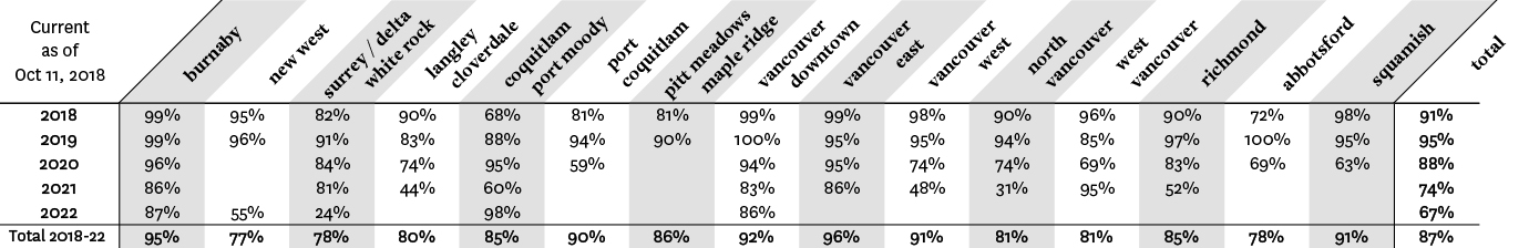 https://cdn.rennie.com/images/images/002/322/487/original/1stOcc_PercentageSold_TABLE_%281%29.jpg