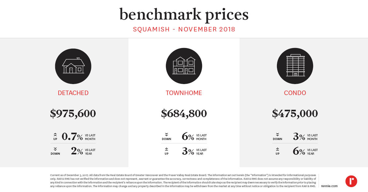 https://cdn.rennie.com/images/images/002/381/141/original/Pricing_Trends_Squamish_December2018.jpg