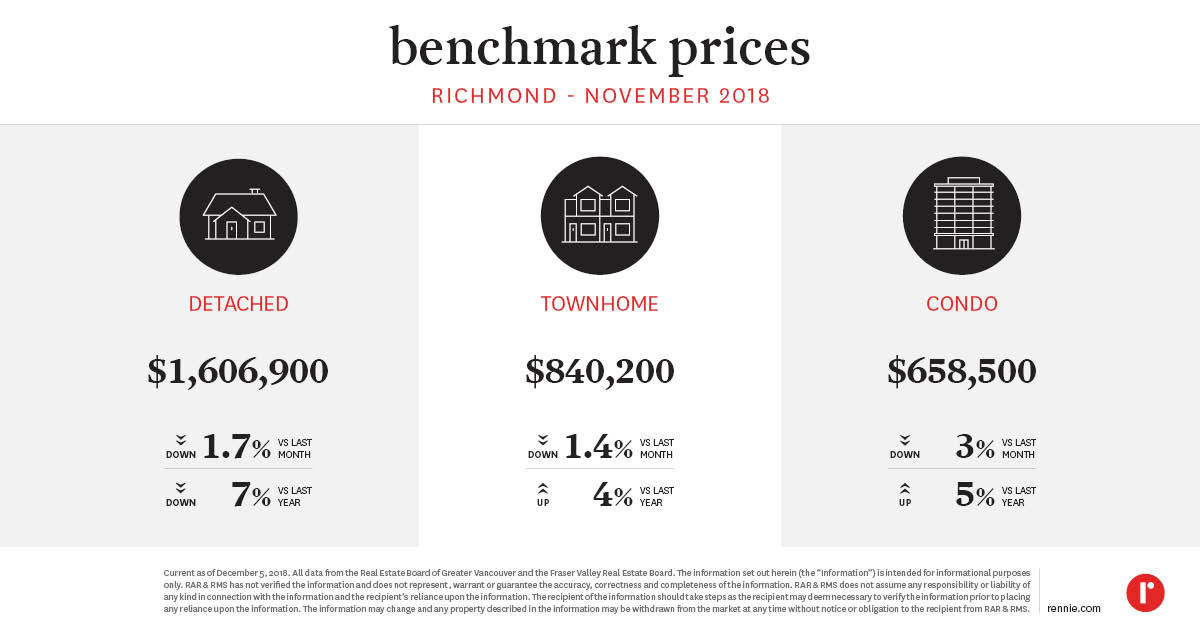 https://cdn.rennie.com/images/images/002/382/834/original/Pricing_Trends_Richmond_October2018.jpg