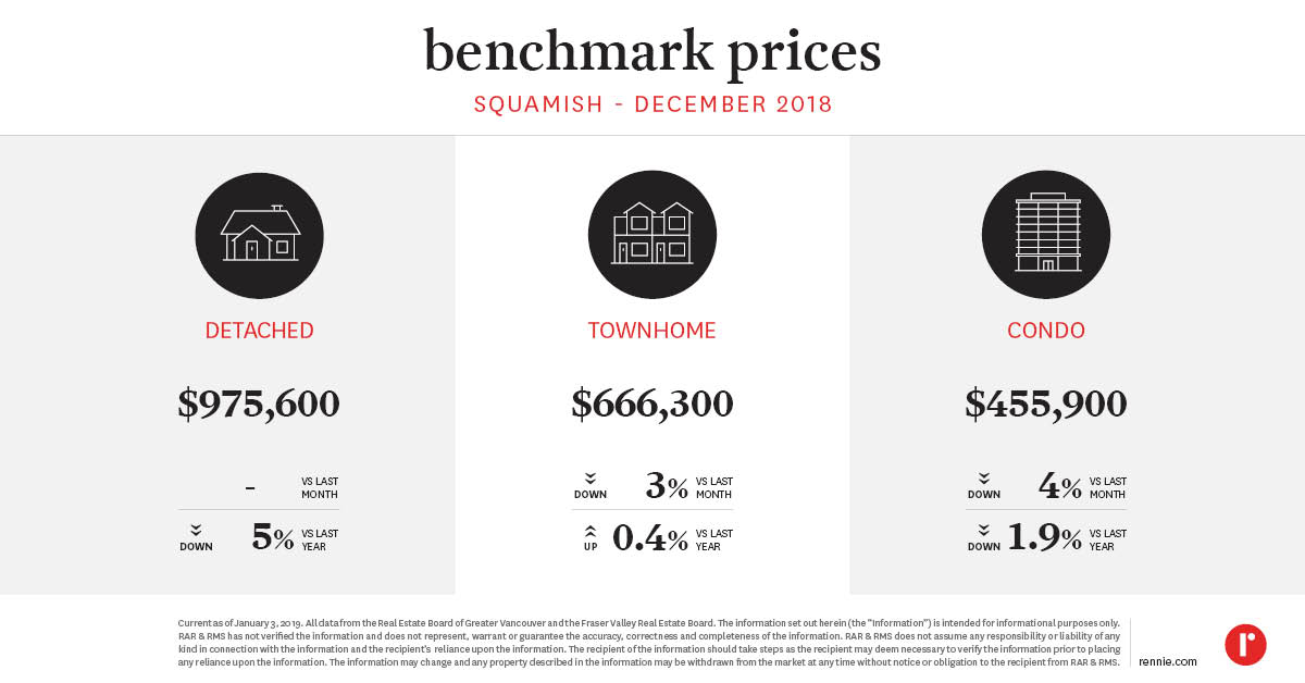 https://cdn.rennie.com/images/images/002/421/290/original/Pricing_Trends_Squamish_January2019.jpg