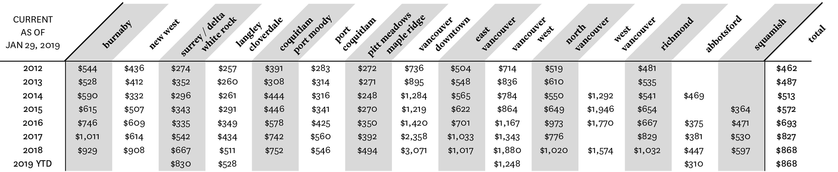 https://cdn.rennie.com/images/images/003/034/337/original/PPSF_Table.jpg