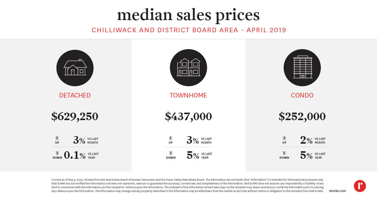 https://cdn.rennie.com/images/images/003/448/706/original/Pricing_Trends_CADREB_April2019.jpg