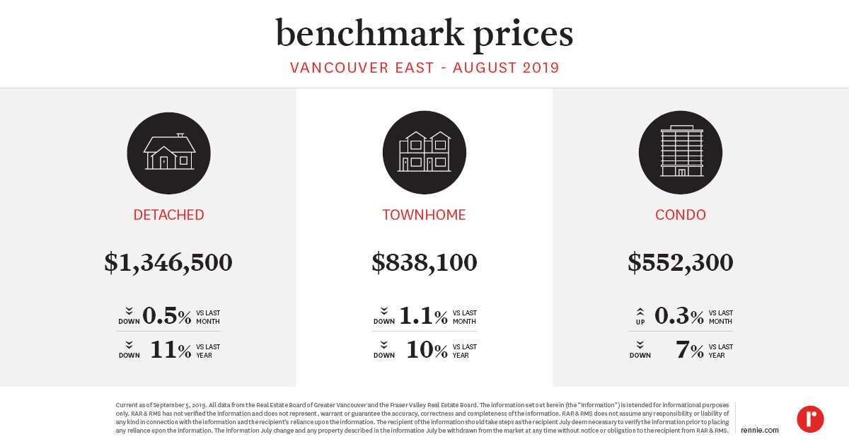 https://cdn.rennie.com/images/images/007/213/495/original/Pricing_Trends_VancouverEast.jpg