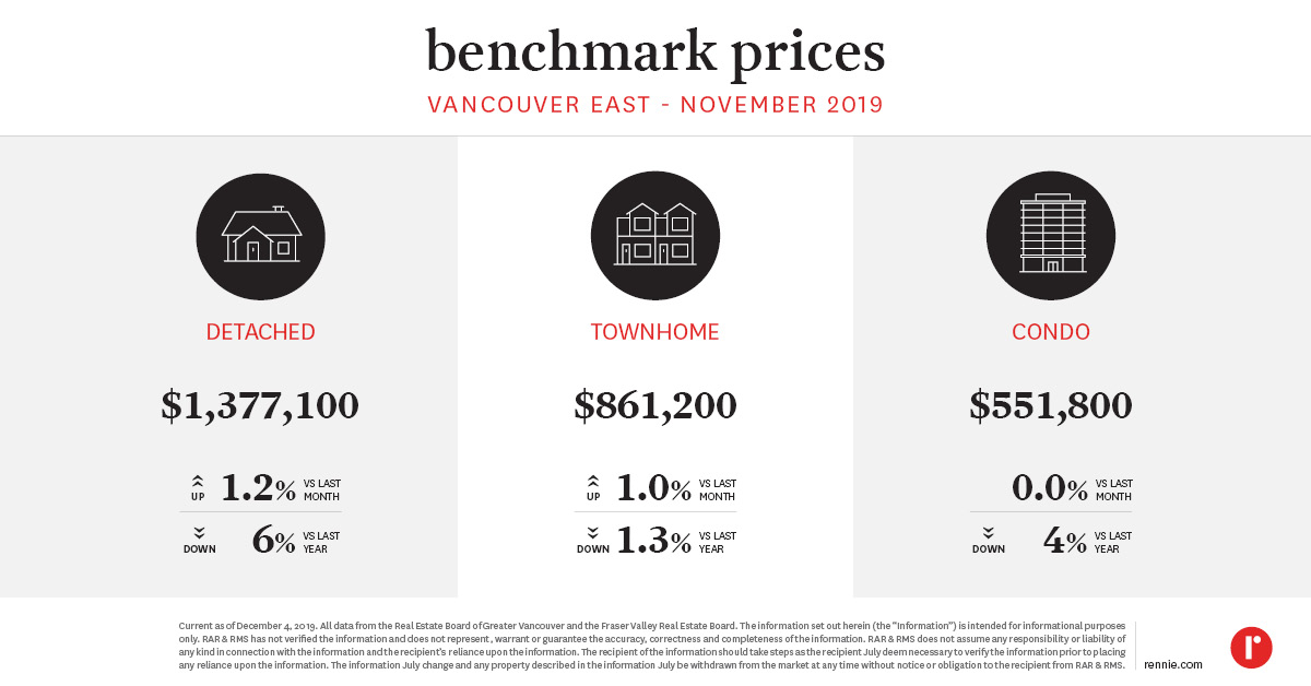 https://cdn.rennie.com/images/images/008/008/249/original/Pricing_Trends_VancouverEast--Published_Dec_2019.jpg