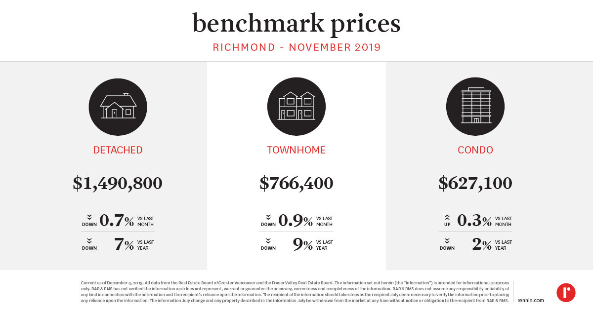 https://cdn.rennie.com/images/images/008/008/254/original/Pricing_Trends_Richmond--Published_Dec_2019.jpg
