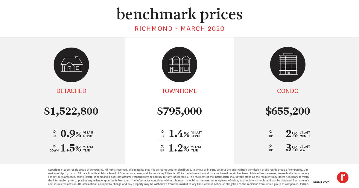 https://cdn.rennie.com/images/images/009/129/434/original/Pricing_Trends_Richmond--Published_Apr_2020.jpg